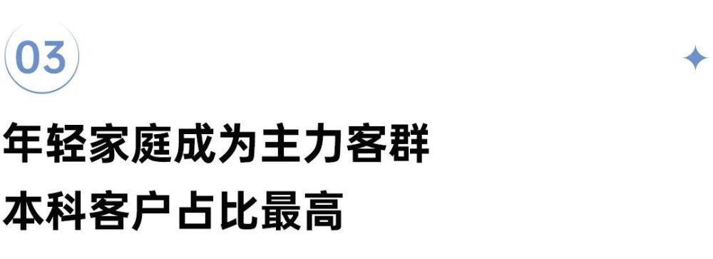 深度研究丨北京购房客群画像35岁以下年轻家庭为主力