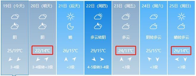 天气预报查询一周洛阳_(河南洛阳天气预报15天查询)