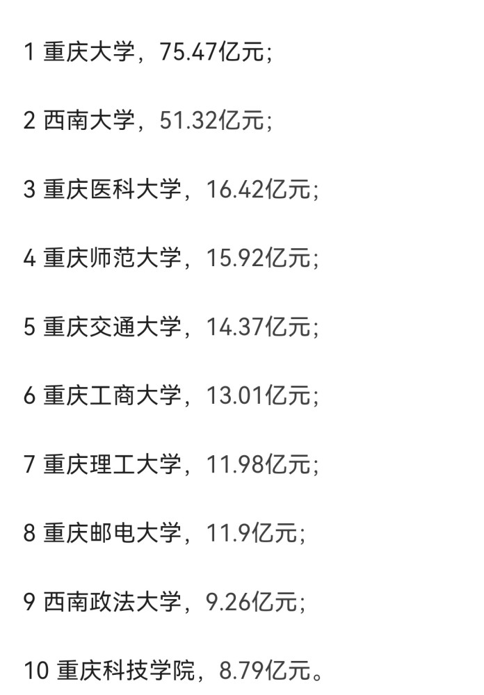 再看看我们重庆高校的预算,同为985高校的重庆大学财政预算仅有75亿