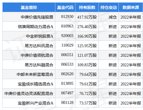 振江股份最新公告5名董监高拟减持合计不超4万股