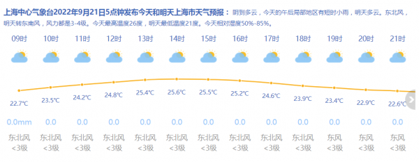 网图上海中心气象台2022年9月21日5点钟发布今天和明天上海市天气预报