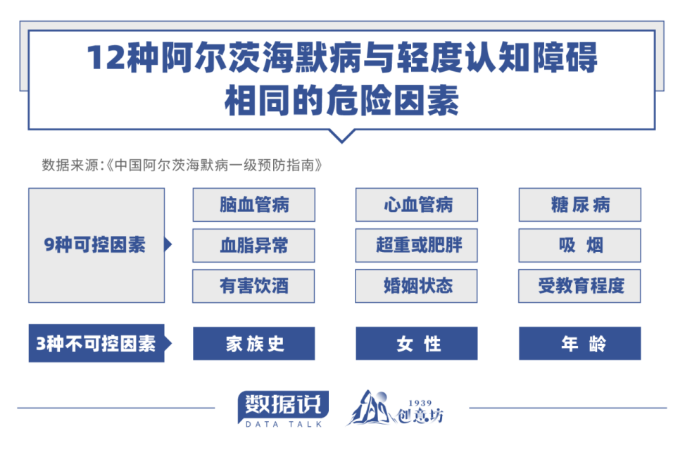 数据说世界阿尔茨海默病日致脑海中的橡皮擦