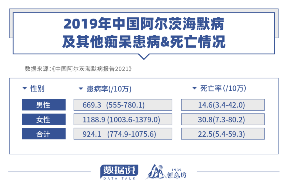 数据说世界阿尔茨海默病日致脑海中的橡皮擦