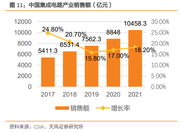 长川科技研究报告乘国产替代之东风争检测设备全品类摇旗人