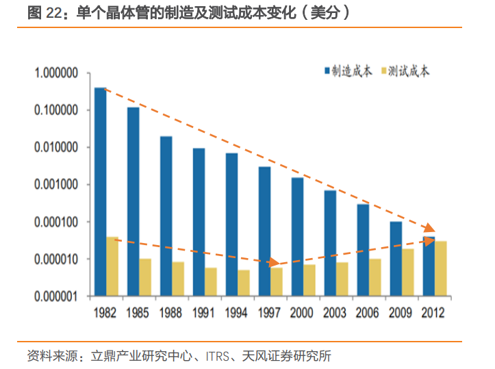 长川科技研究报告乘国产替代之东风争检测设备全品类摇旗人