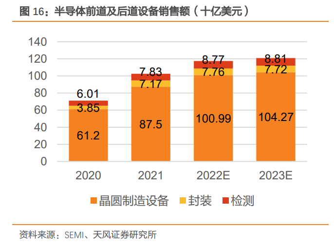 长川科技研究报告乘国产替代之东风争检测设备全品类摇旗人