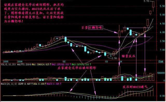 中国股市散户死拿股票不撒手庄家有无数种方法让你走太可怕