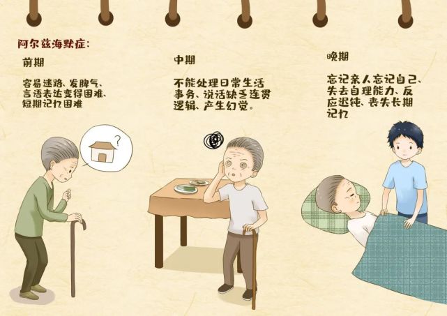 【世界阿尔兹海默病日】了解阿尔茨海默病的世界—早识别 早预防