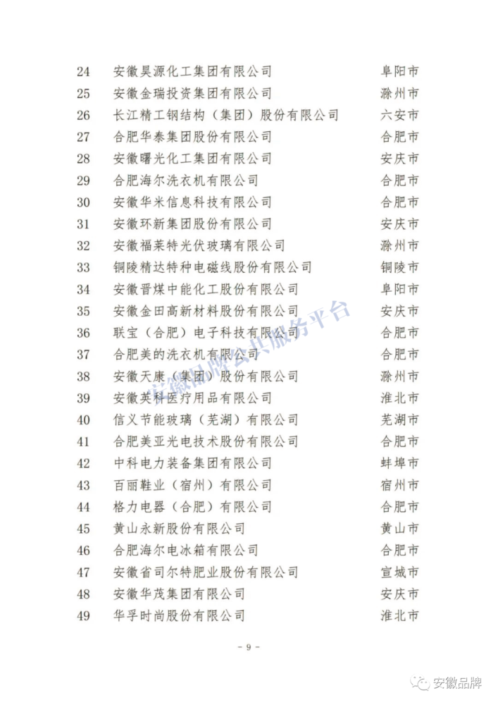 名单:池州市尚未有入榜者服务业百强榜单略遗憾的是及制造业综合百强
