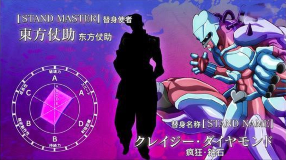 jojo系列最强替身大盘点承太郎第2第一面板属性无上限