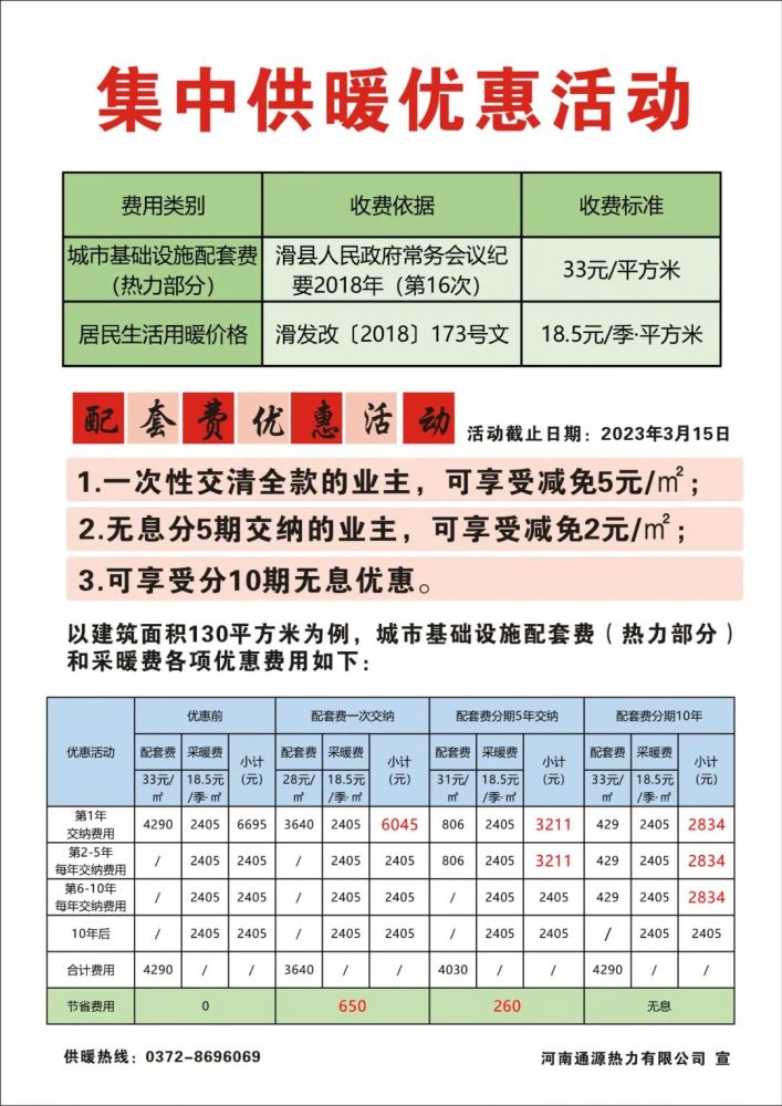 滑县今年供暖开始收费了！这5个小区有优惠！