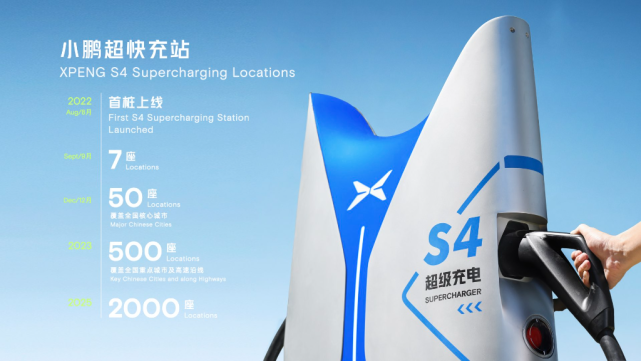 【造车8年，总共发布4款车型，小鹏汽车背水一战  来袭】图4
