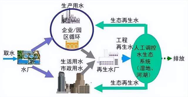 长距离输水,投资省,见效快,成本低等显著优点,既有利于优化供水结构