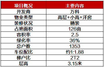 位置>项目位于西咸新区沣西新城(柯坊独质澜缍,择址公园城,柯