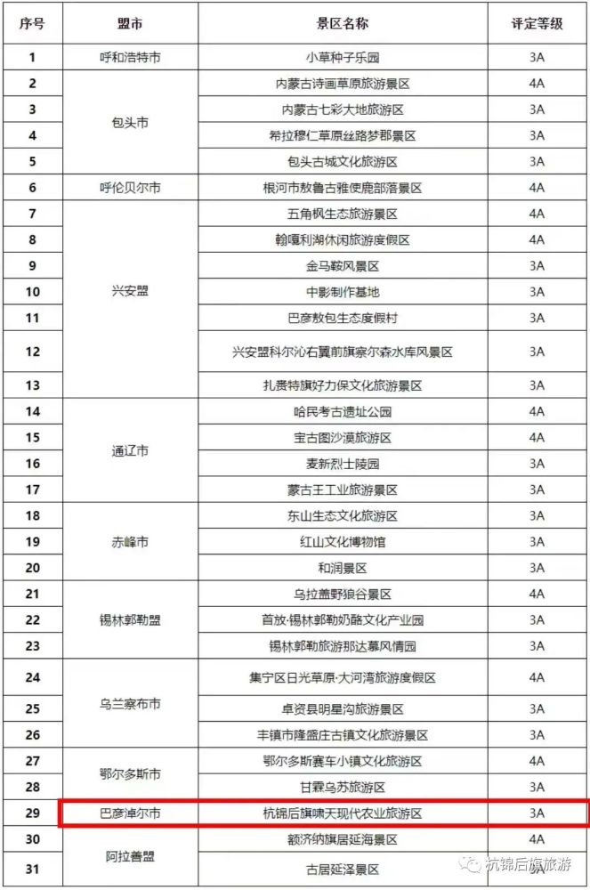 旅游景区名单的公示国家4a级和3a级关于拟确定为内蒙古自治区文化和