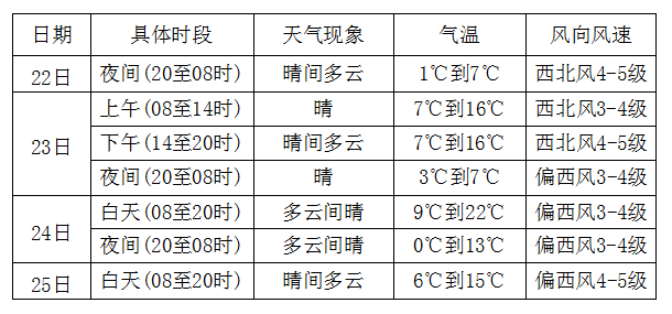 南陵天气预报15天最新疫情 - 罗斯蒙特天气网