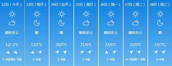 包含广州清明后期天气预报预报的词条