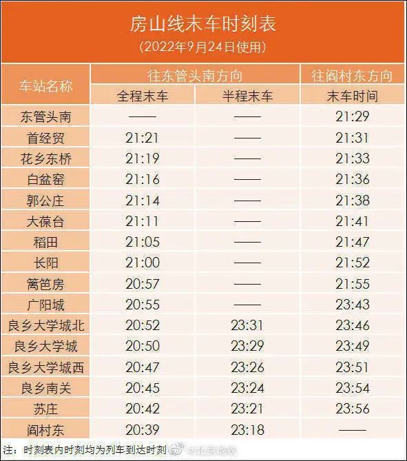 知晓｜11～25℃，北京：10月1日至9日机动车尾号不限行！2023年高校毕业生就业服务季启动，提供就业岗位4000余个！