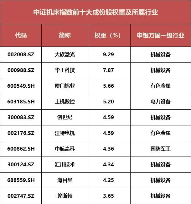 一键布局大国重器工业之母瞄准千亿投资风口这只硬科技etf正式入场