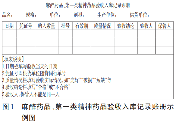 佳文荐读云南省医疗机构麻醉药品第一类精神药品管理关键环节质控专家