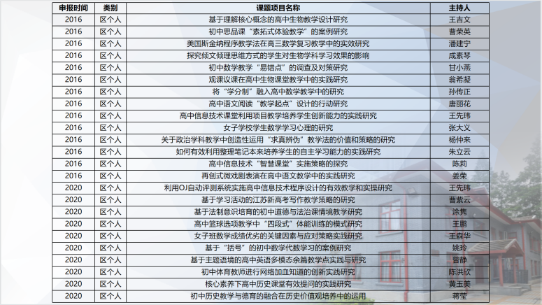 玄武教育科研巡礼金陵中学集团人民中学汇金陵文脉聚科