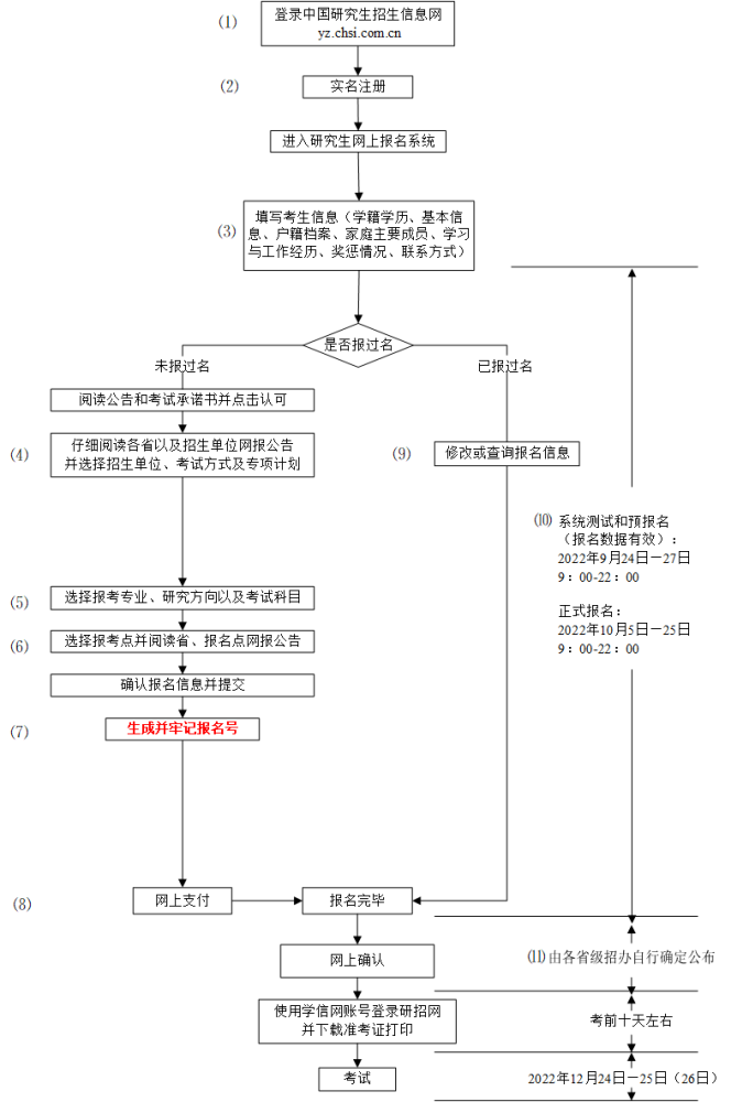 一“研”为定!2023考研明日初步报名,这份攻略请查收_腾讯新闻插图3