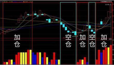 以现阶段中国股市的位置如果手中的持股亏损超30需要越跌越买下压成本