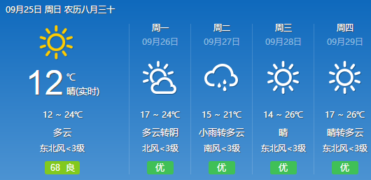 澳门15日天气(澳门15天气预报15天)