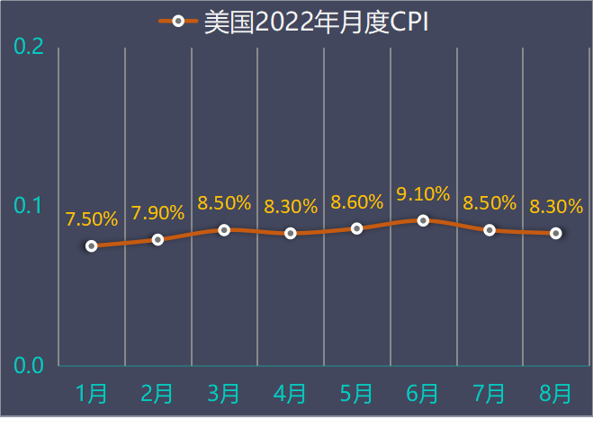 三月以来的黄金价格走势颠覆了两大经典理论