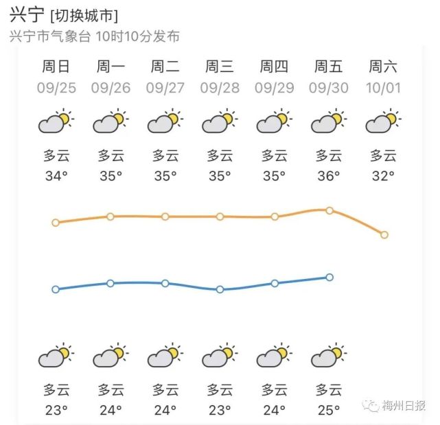 兴宁市平远县蕉岭县大埔县丰顺县五华县近期昼夜温差较大发布君提醒