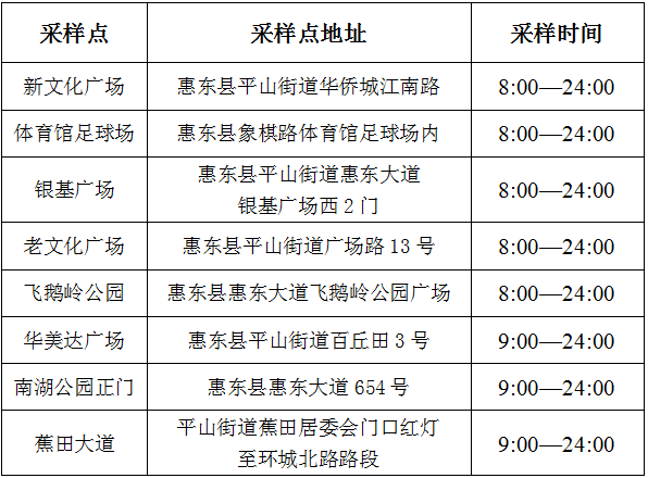 惠东两地开展全员核酸检测