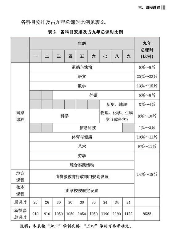 教育部将中华优秀传统文化纳入高考，外语分值保持不变
