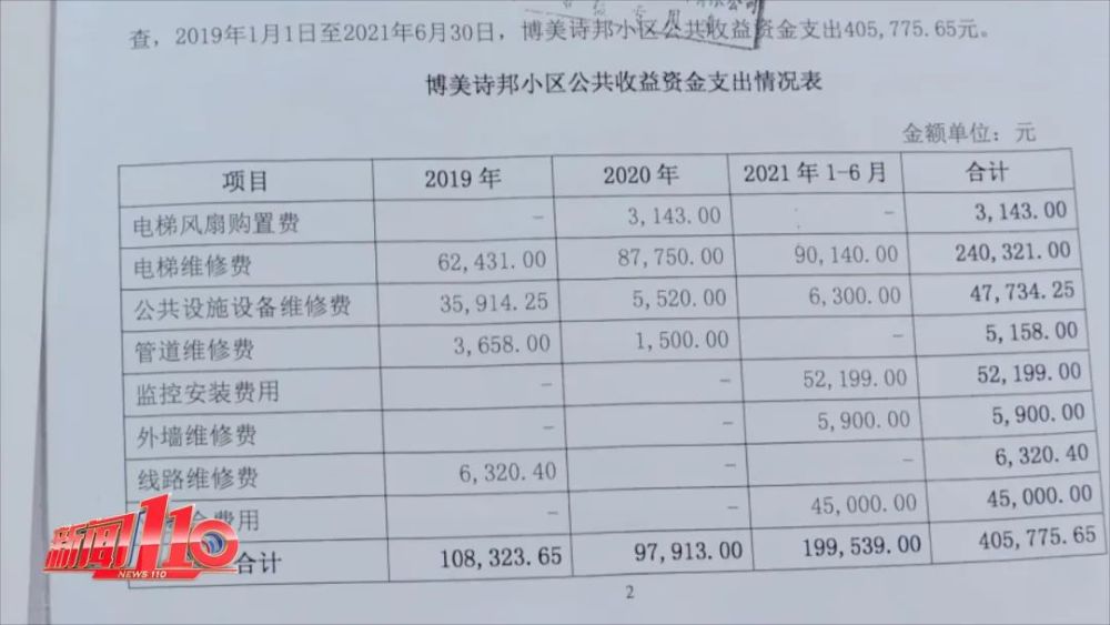 福州一物业承认侵占小区公共收益！钱款不还，拒不撤出！谁能管？