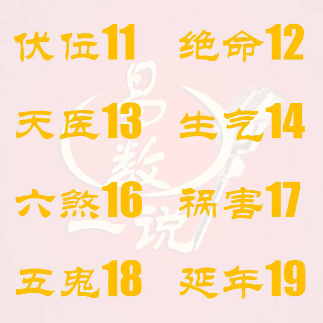 手机号码中只有一组这样的数字不一定代表有钱,还要看财富数字后面是