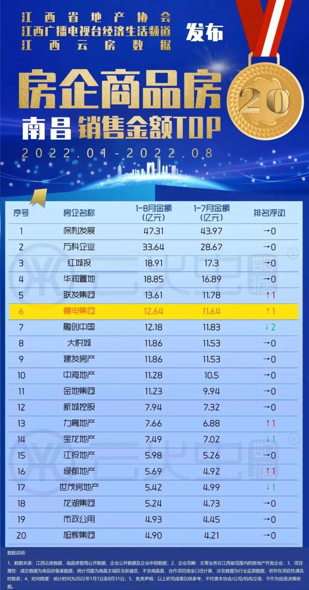 这或许是今年南昌最值得关注的房企