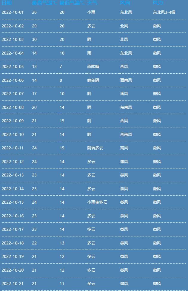 郑州天气预报