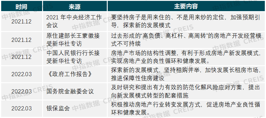 房企必看！如何玩转轻资产运营？