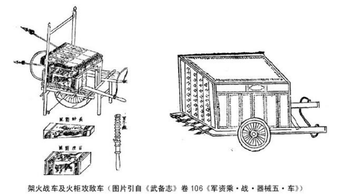 战车消失千年以后改良重返明代战场真的能发挥巨大的威力吗