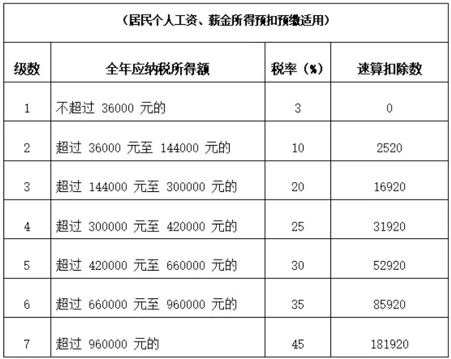 最多抵扣12000元个人养老金抵扣个税新政对普通人有何好处