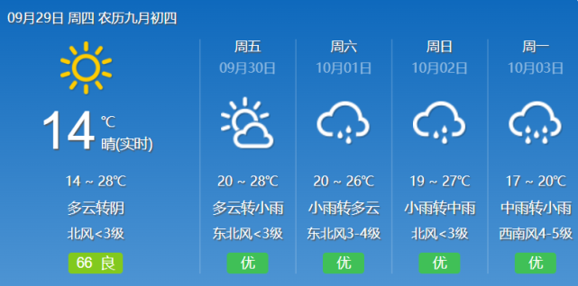 (西安天气)省内新闻党的二十大召开在即,西安外环高速公路,西安地铁八