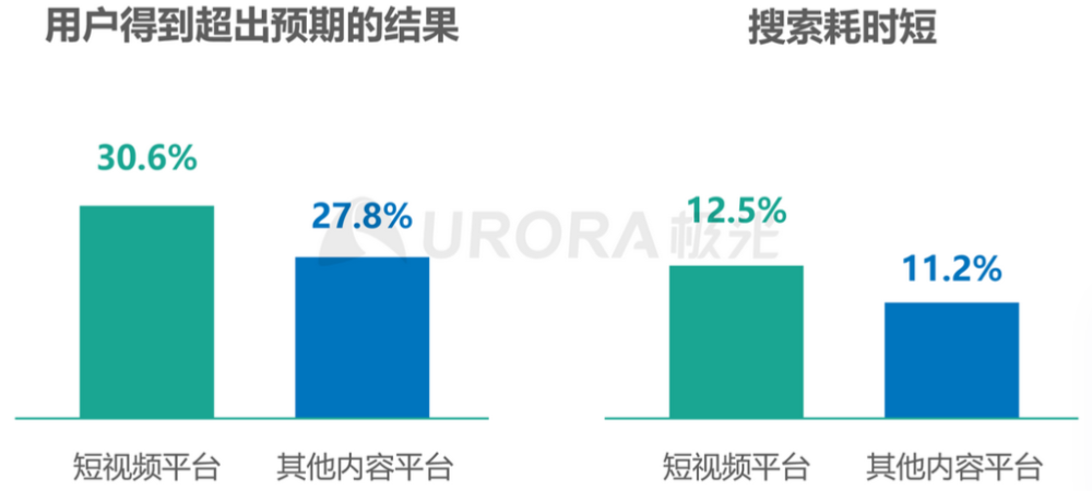 竞品分析抖音搜索vs快手搜索