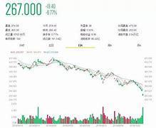 大牛证券能9月份有港股公司回购股票的小高潮