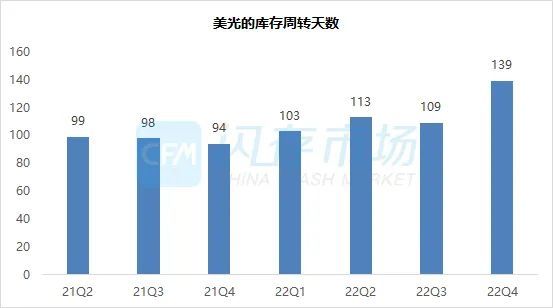 华为被美国商务部列入“实体清单”到现在已经一个多月了(图)