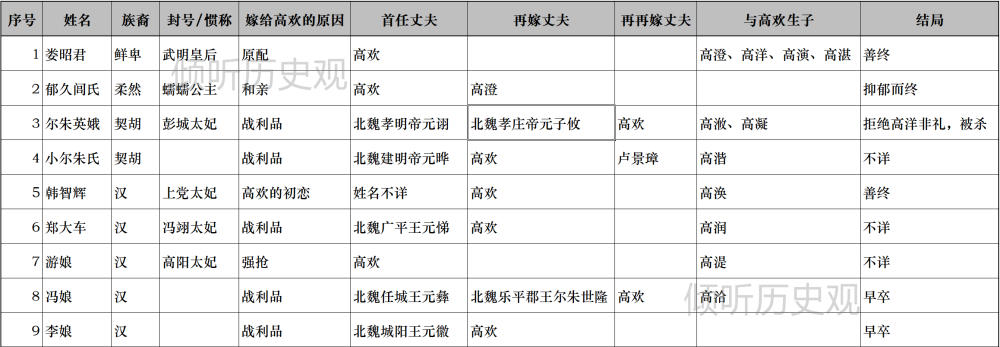 禽兽王朝聊聊被一群高智商神经病统治的北齐