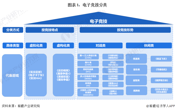 《2022年中国电子竞技行业全景图谱》（附市场现状、竞争格局和发展趋势等）｜电竞科普