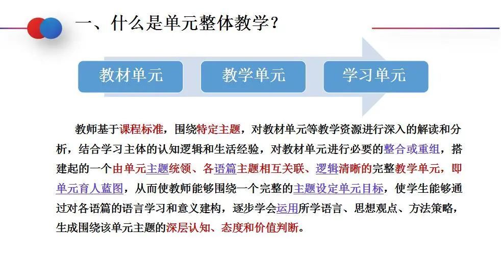 英语学科组举行微教研之单元整体教学学习分享会