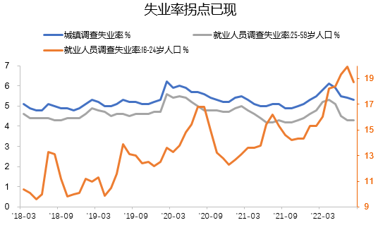 服务业恢复阻碍对就业带来了巨大冲击,2021年,我国一,二,三产业就业