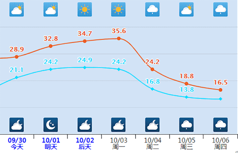 准确常州天气预报_(常州天气预报小时预报)