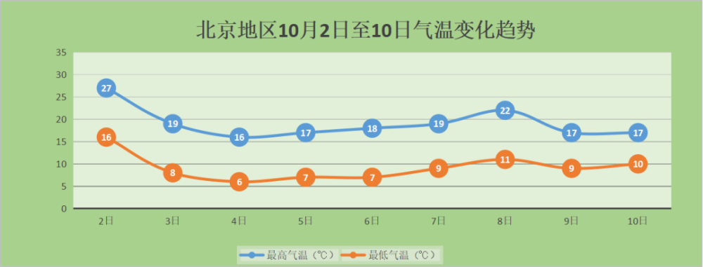 断崖式降温即将来袭 秋裤备好了吗？