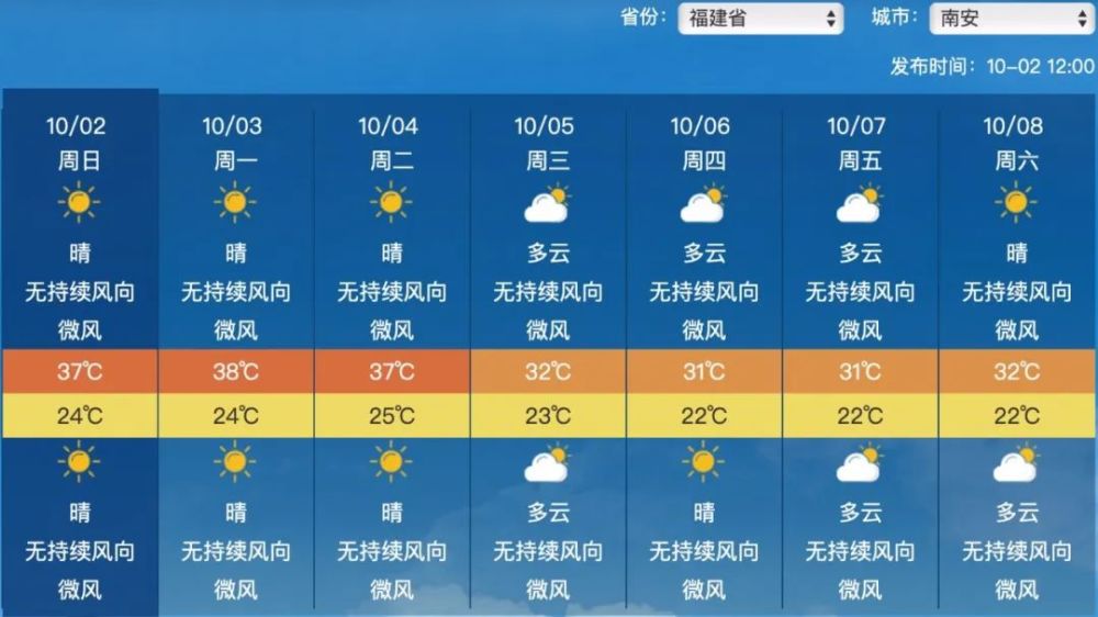 泉州天气预报一